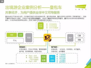 艾瑞咨詢《2016年中國(guó)在線出境游市場(chǎng)研究報(bào)告》解讀 市場(chǎng)趨勢(shì)與信息服務(wù)價(jià)值