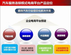 2014年顛覆性創(chuàng)新產(chǎn)品五月聚首西南，重慶展現(xiàn)科技力量